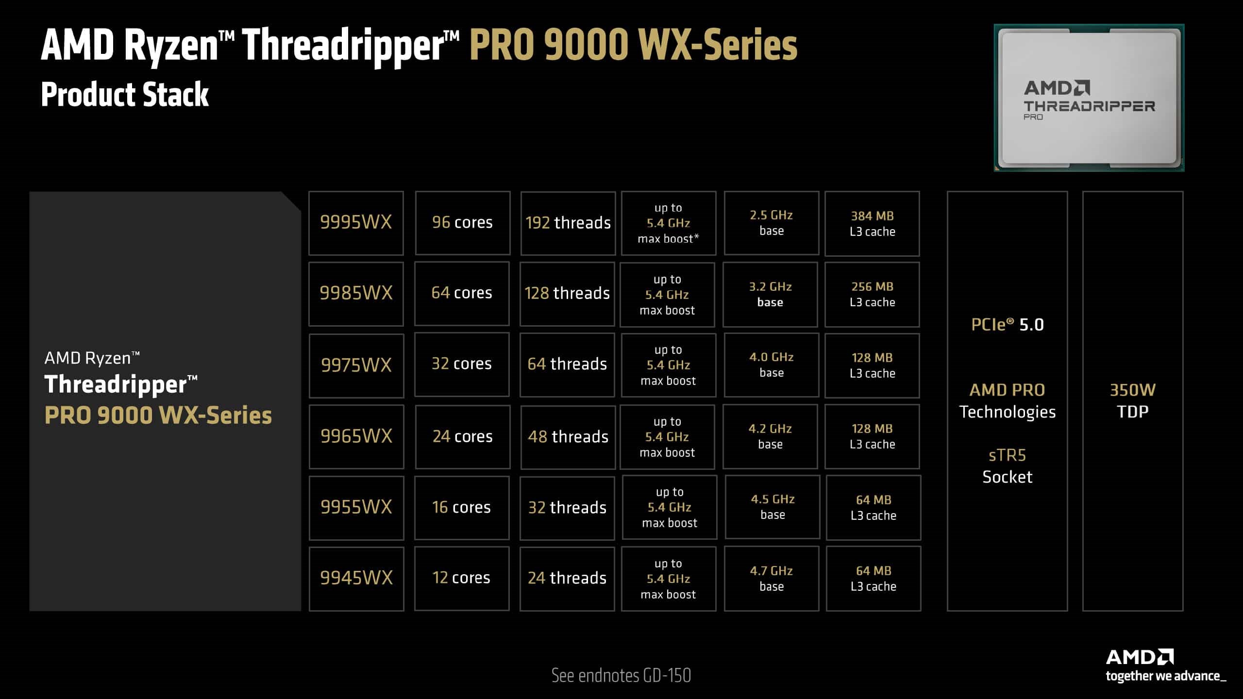 AMD Ryzen Threadripper 9000 serisini fiyatları açıklandı