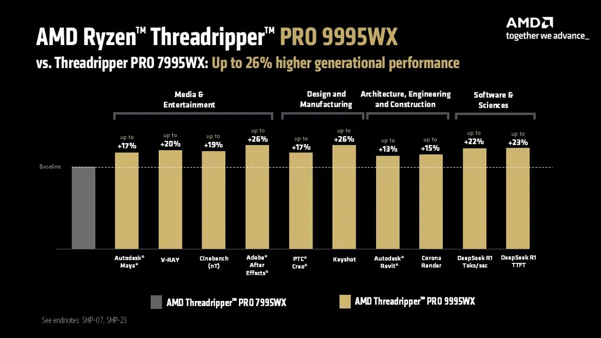 AMD Ryzen Threadripper 9000 serisini fiyatları açıklandı
