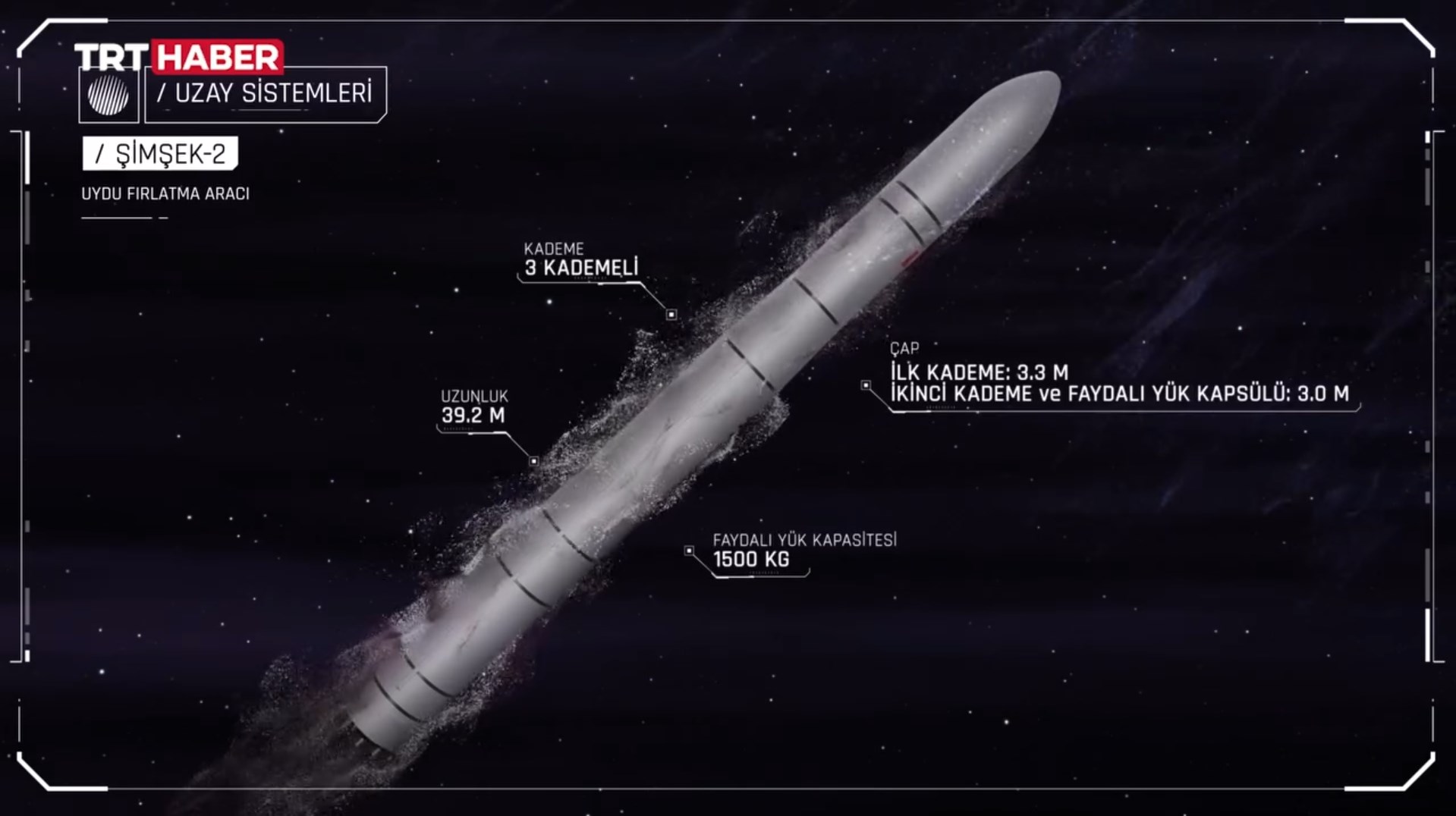 Türkiye, ROKETSAN Şimşek-2 ile kendi uydularını fırlatacak