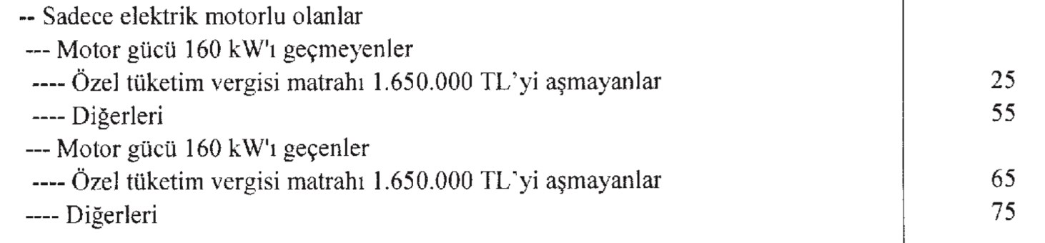 Otomobillerde ÖTV oranları değişti: Yeni ÖTV oranları 2025