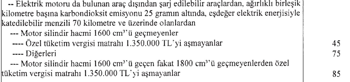 Otomobillerde ÖTV oranları değişti: Yeni ÖTV oranları 2025