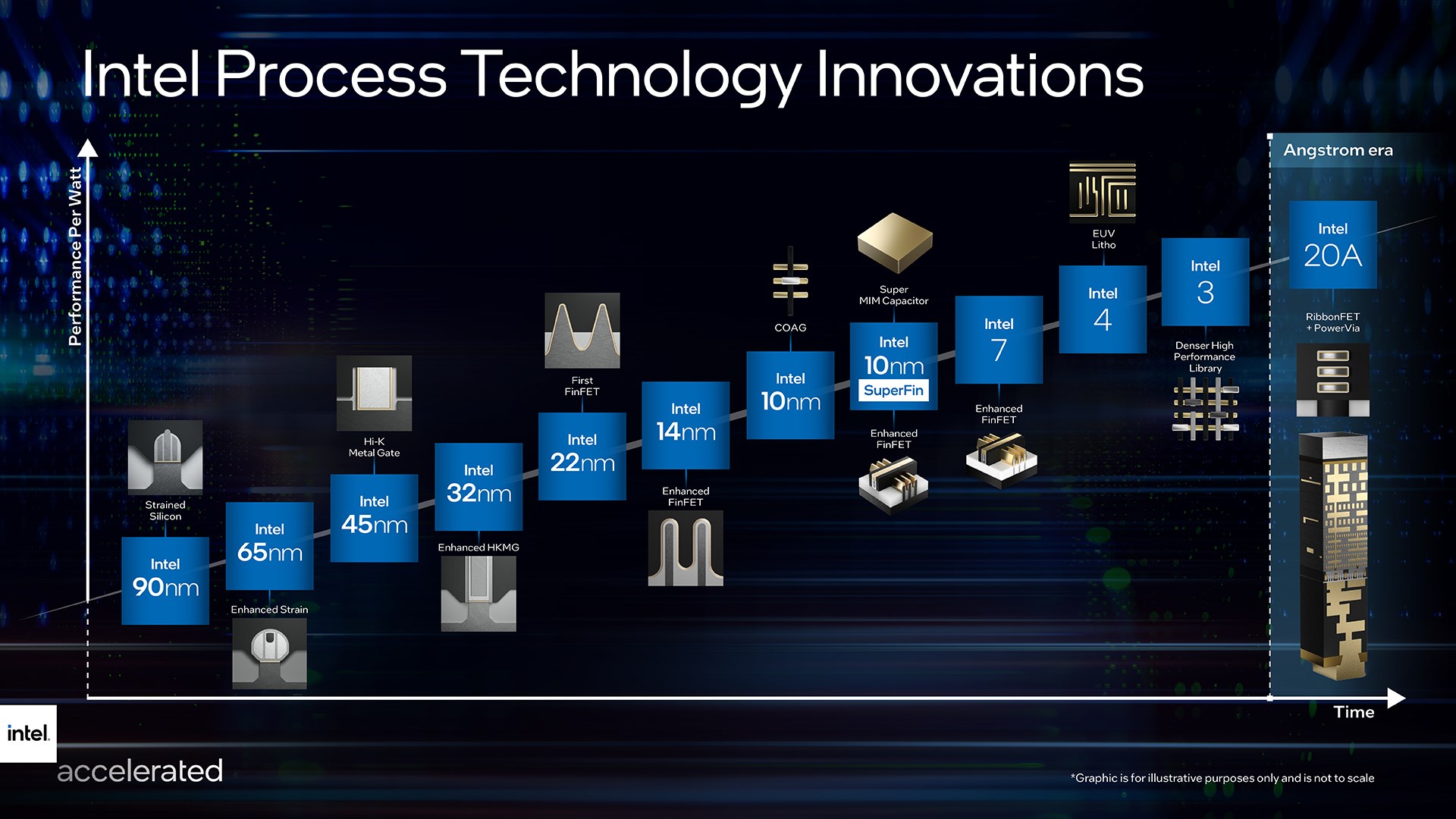 Intel Nova Lake-S detaylandı: 144MB önbellek ve dahası