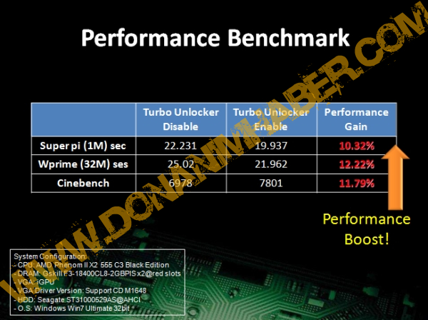 Özel haber: AMD'den önce Asus Turbolandı