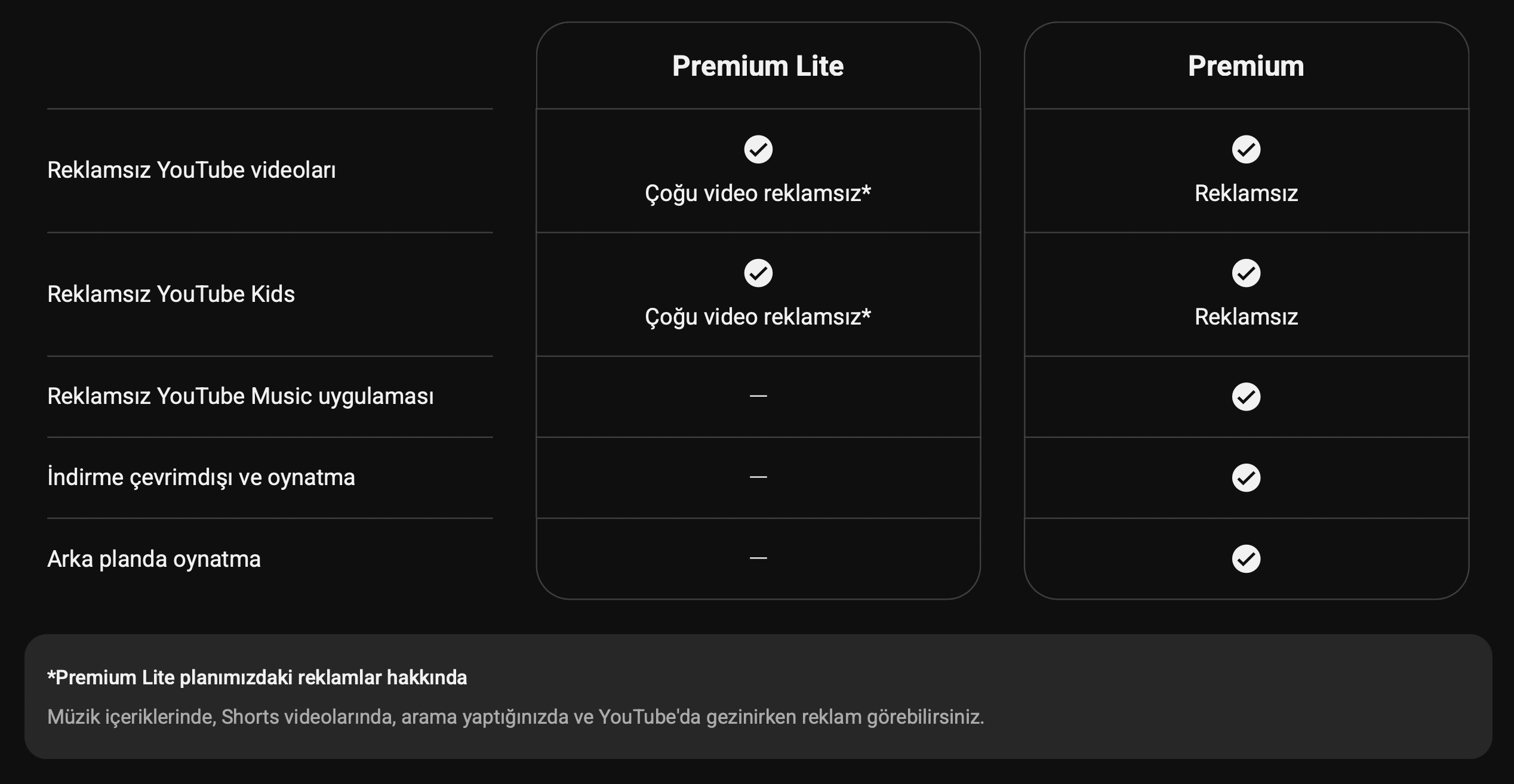 Uygun fiyatlı YouTube Premium Lite, Türkiye'de kullanıma sunuldu!