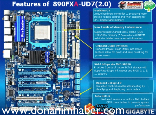 Özel Haber: Gigabyte 890FXA-UD7