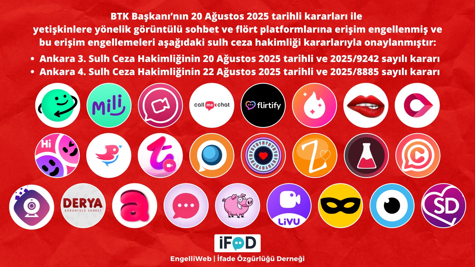 29 görüntülü sohbet ve flört platformuna erişim engeli