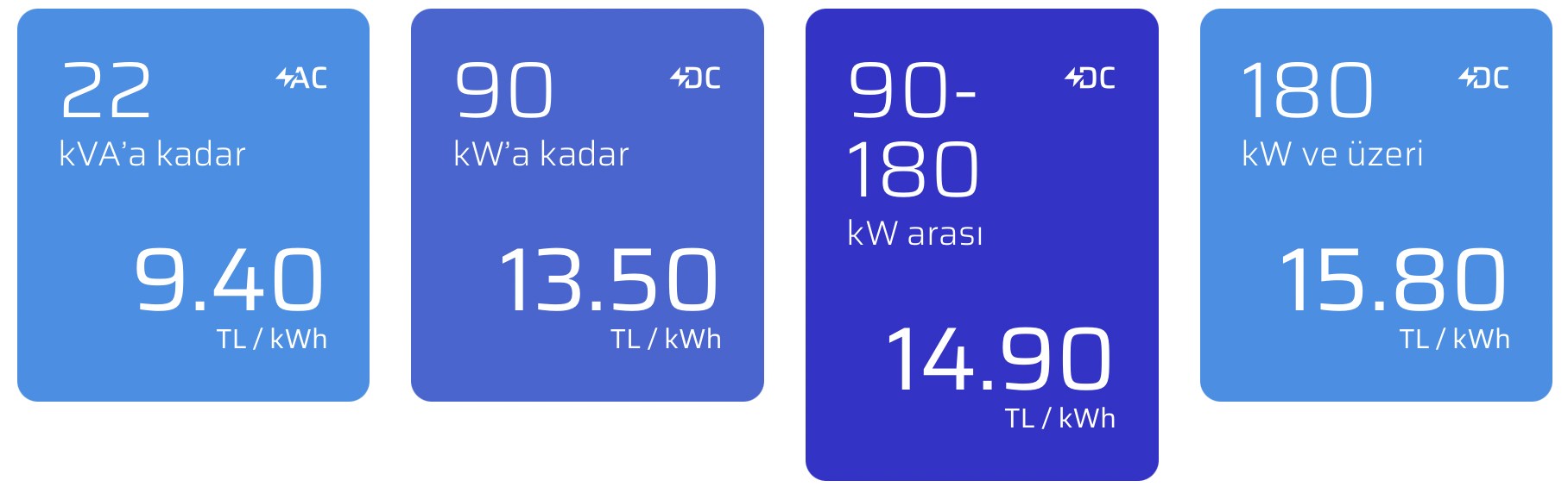 Elektrikli araç sahipleri yavaş şarja yüksek hız ücreti ödüyor