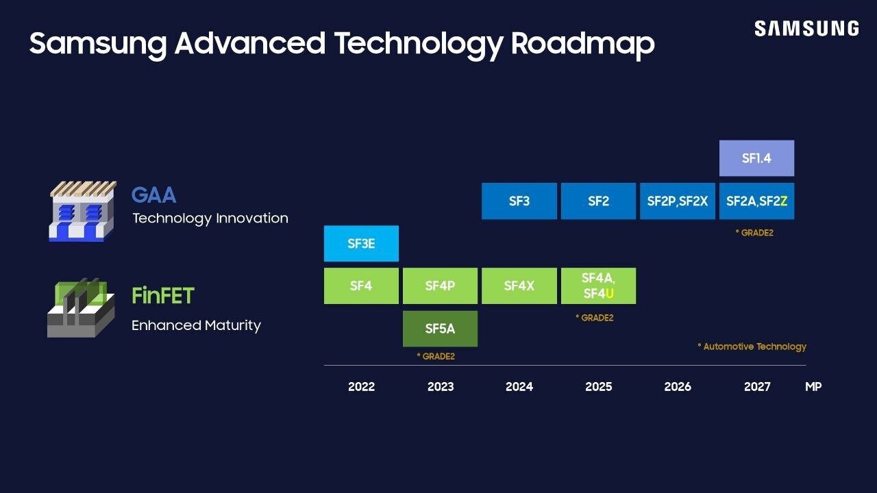 Samsung, Exynos 2600 için 2nm GAA üretimine hazırlanıyor