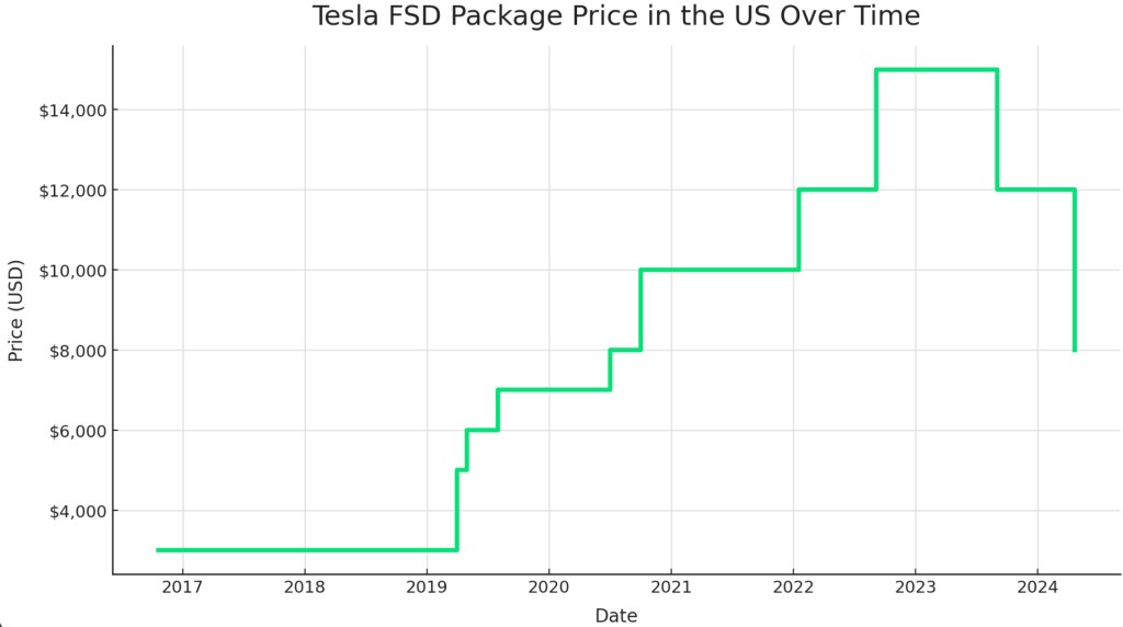 Tesla, Çin’de otonom sürüş için toplu davayla karşı karşıya