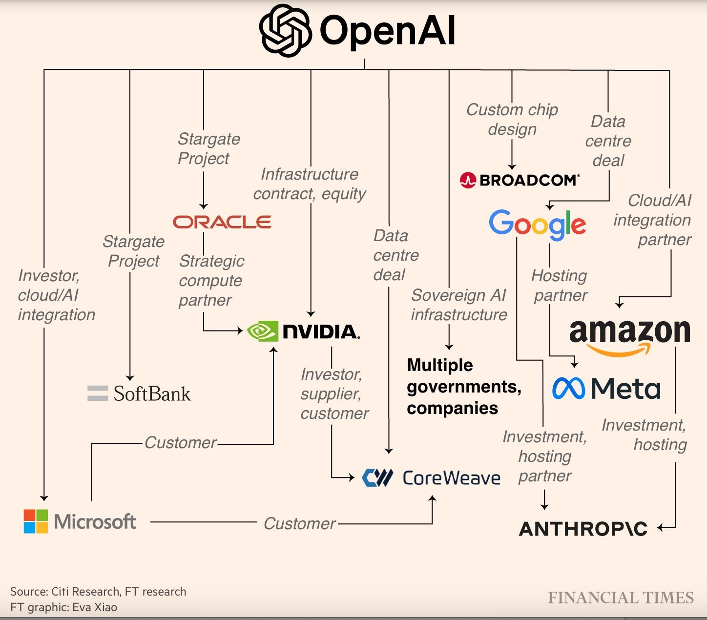 OpenAI’ın yaptığı anlaşmalar 1 trilyon doları aştı: Rakamlar çılg