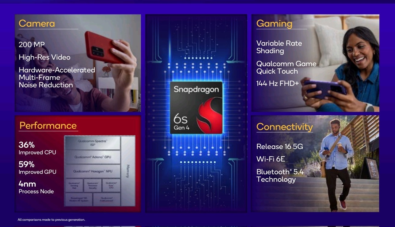 Qualcomm Snapdragon 6s Gen 4