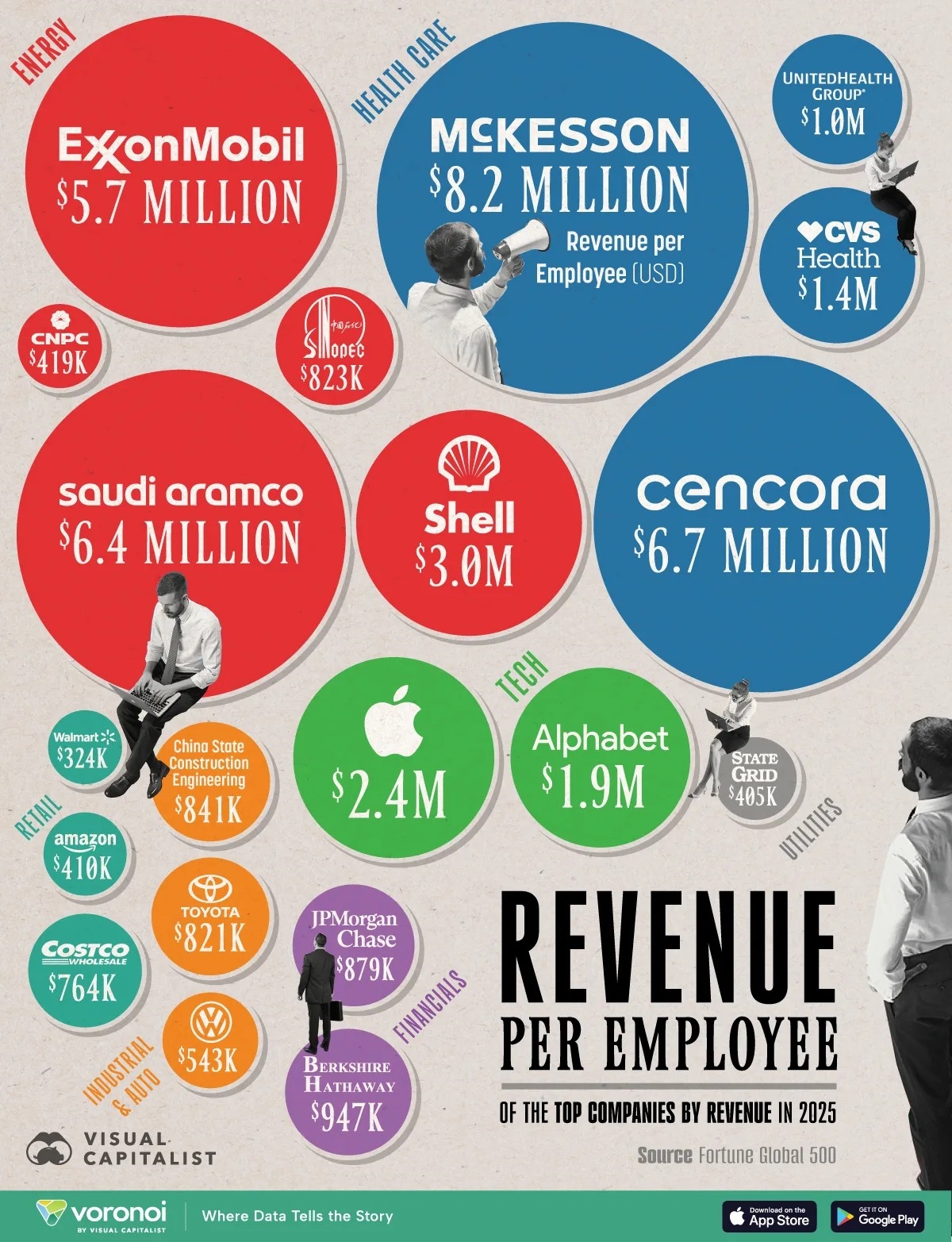 Valve, çalışan başına kazançta devleri geride bırakıyor