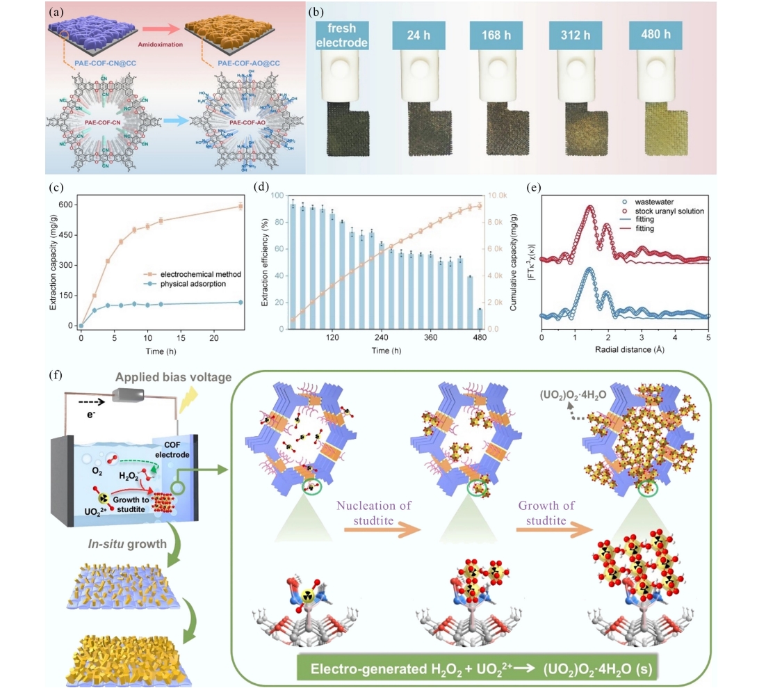 Nükleer enerji için atık sulardan uranyum elde etmek artık mümkün