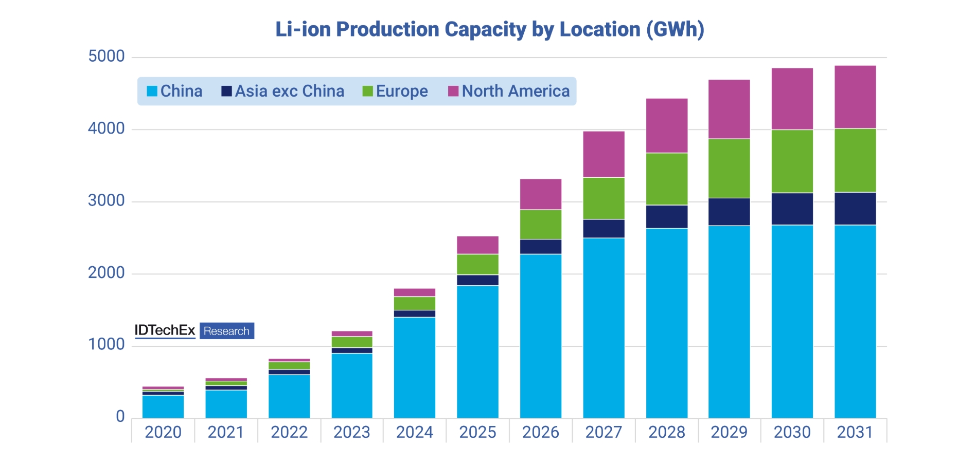 Bataryalarda silisyum ve nikel dönemi başlıyor