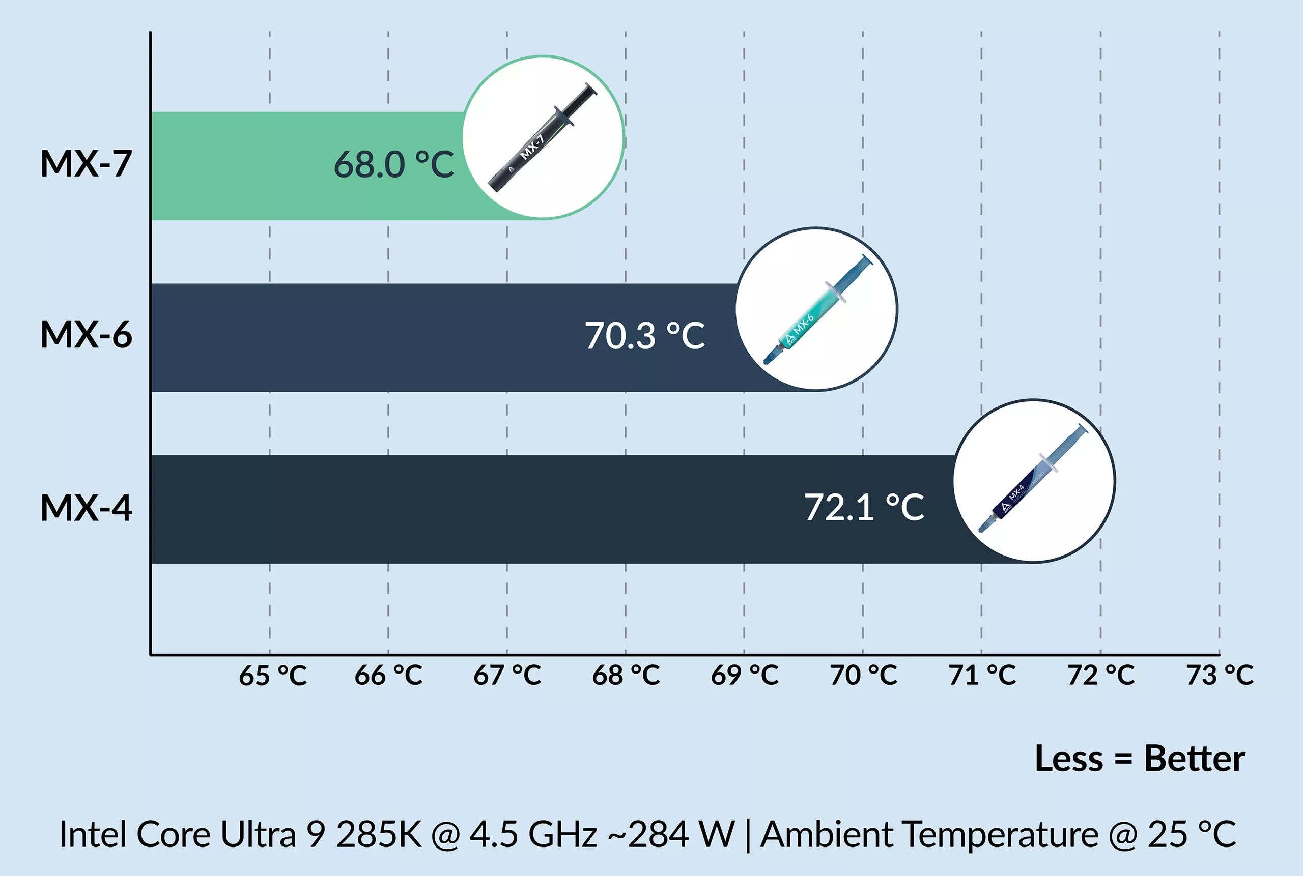 Arctic, MX-7 termal macununu duyurdu: İşte fiyatı ve özellikleri