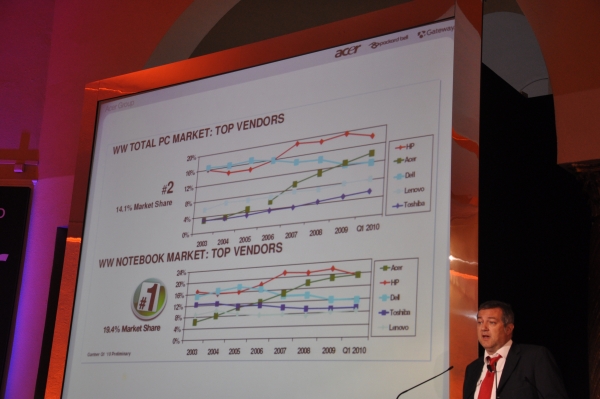 AMD Vision 2010 Prömiyeri: Acer dünyanın en büyük dizüstü, en büyük ikinci masaüstü PC üreticisi