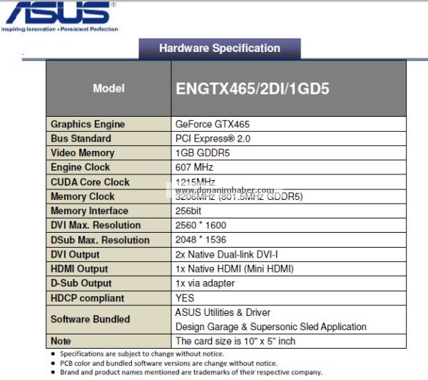 DH Özel: Asus GeForce GTX 465 detaylandı