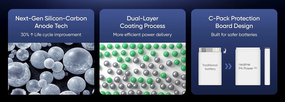 10.001 mAh bataryalı Realme P4 Power tanıtıldı: İşte özellikleri