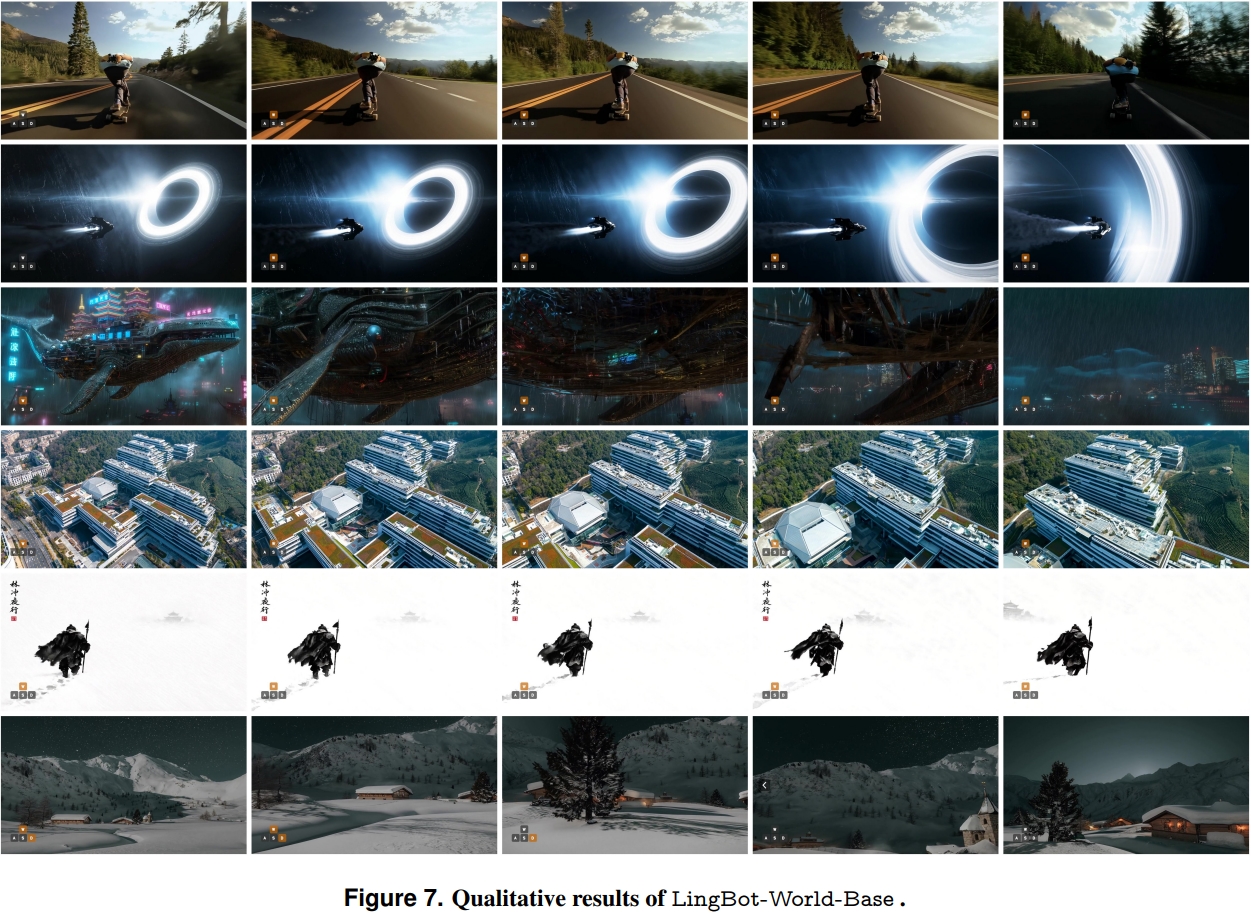 Google Genie 3’e Çin’den jet yanıt: Karşınızda LingBot-World