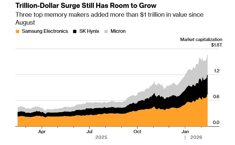 Her şey etkileniyor: Teknoloji dünyasının “RAM kıyameti”