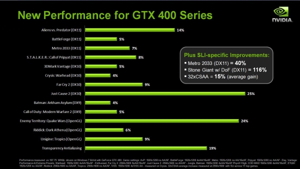 Nvidia, GeForce 256 sürücü ailesini duyurdu