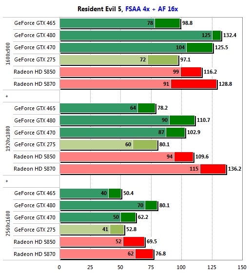 GeForce GTX 465 test edildi