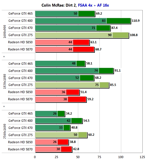 GeForce GTX 465 test edildi