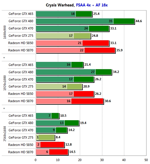 GeForce GTX 465 test edildi