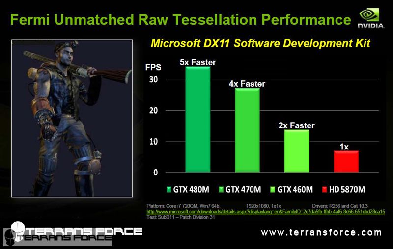 GeForce GTX 480M: En hızlı mobil GPU