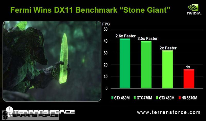 GeForce GTX 480M: En hızlı mobil GPU