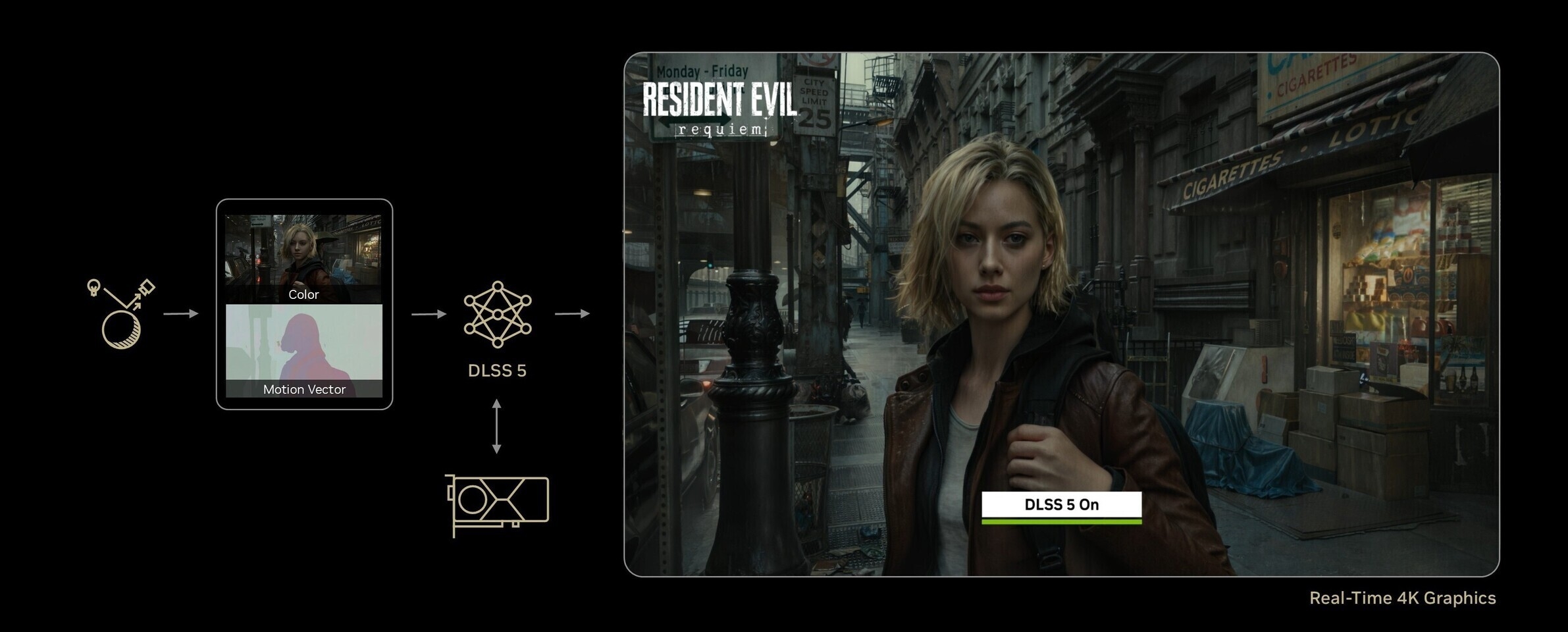 Nvidia CEO’sundan DLSS 5 için “AI Slop” açıklaması