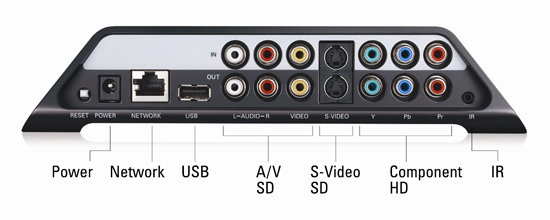 TV sihirbazı Slingbox, Türkiye'de Neotech ile dağıtılıyor