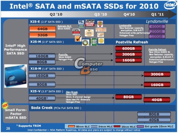 Intel'in Sandy Bridge tabanlı yeni nesil işlemcileri detaylandı