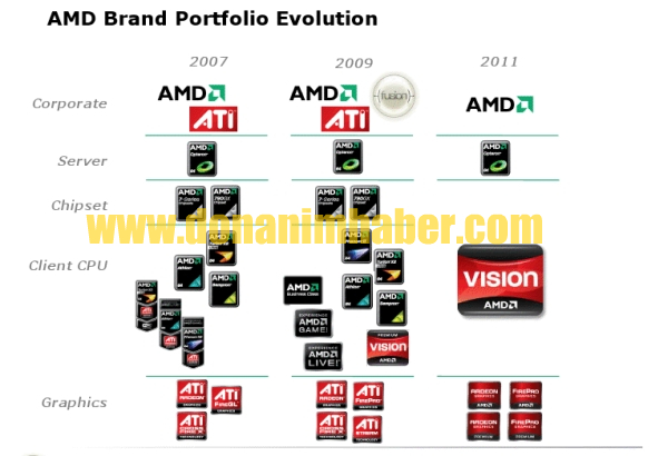 Resmi: AMD, ATi markasına son veriyor - Bir dönem daha sona eriyor!