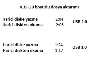 Vantec'ten USB 3.0 destekli sabit disk kutusu