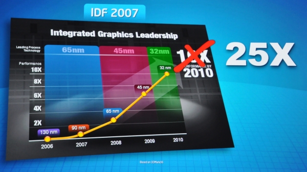 IDF 2010: Intel tepe yöneticisi Paul Otellini'nin açılış konuşması 
