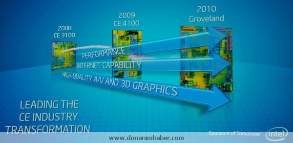 IDF 2010: Intel, akıllı televizyonlar için Atom CE 4200 işlemcisini hazırladı