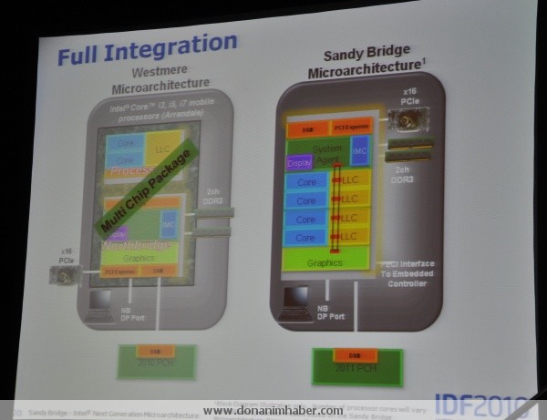 IDF 2010: Sandy Bridge mimarisi gelişmiş grafik ve güç yönetim özellikleriyle geliyor