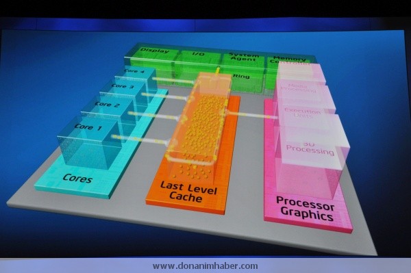 IDF 2010: Intel'in Sandy Bridge işlemcileri yeni nesil Turbo teknolojisiyle geliyor