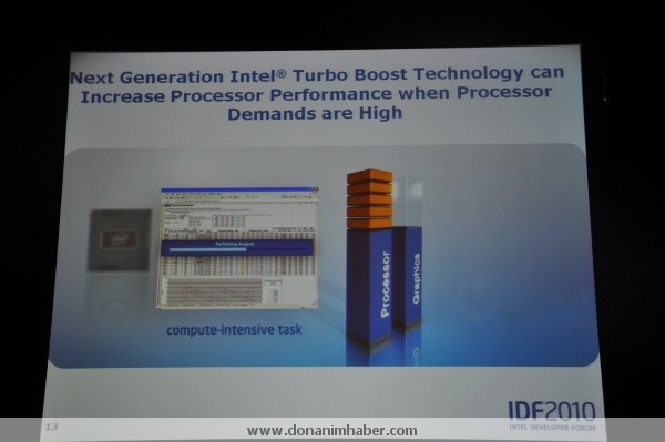 IDF 2010: Intel'in Sandy Bridge işlemcileri yeni nesil Turbo teknolojisiyle geliyor
