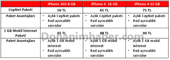 Vodafone iPhone 4 tarifelerini açıkladı