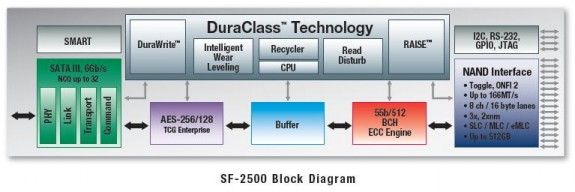 SandForce, 500MB/saniye okuma/yazma hızları sunan SSD kontrolcüleri hazırlıyor
