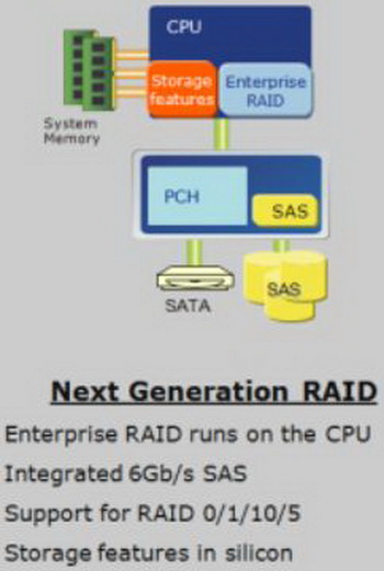 Intel'in Sandy Bridge tabanlı yeni nesil Xeon işlemcilerinde entegre RAID kontrolcüsü de olacak