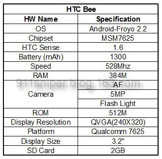 HTC'nin uygun fiyatlı, Android'li akıllı telefonu 'Bee' detaylanıyor