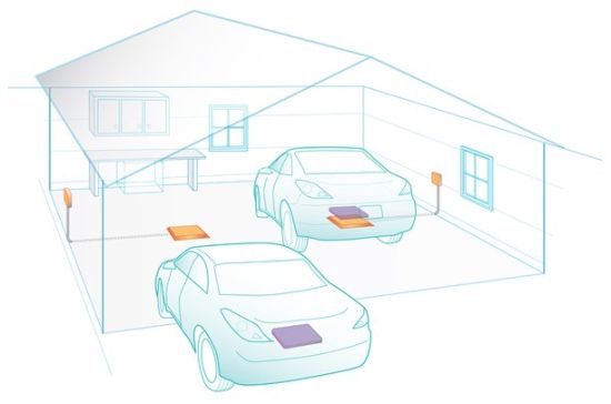 Hibrit otomobiller ve elektrikli araçlar için kablosuz şarj sistemi geliştiriliyor