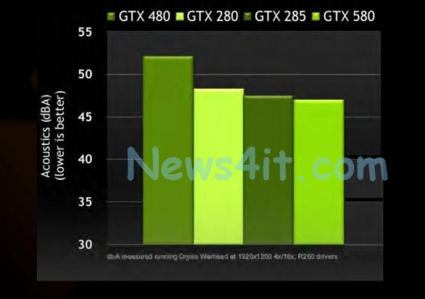GeForce GTX 580 için karşılaştırmalı test sonuçları yayınlandı