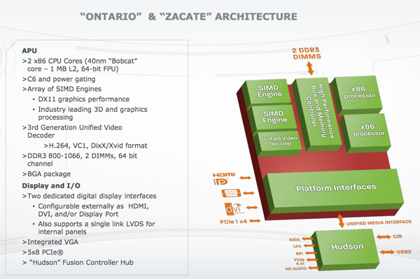 AMD'nin Fusion tabanlı Brazos platformu detaylandı