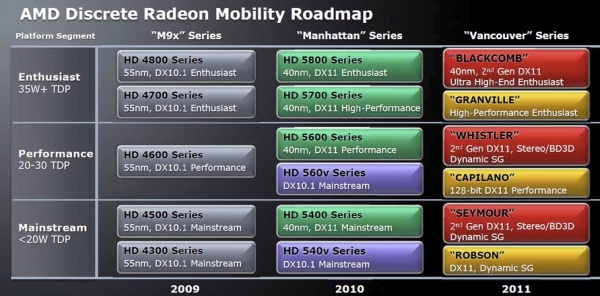 Resmi Bilgi: AMD Radeon HD 6990, 2011'e ertelendi