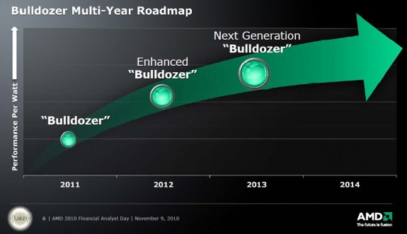 AMD, Opteron işlemci ailesi için 2011-2012 işlemci yol haritasını açıkladı