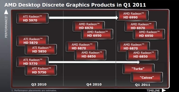 Resmi Bilgi: AMD Radeon HD 6900 serisinin çıkışı ertelendi